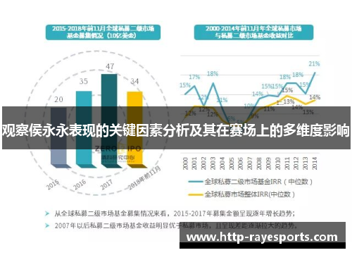 观察侯永永表现的关键因素分析及其在赛场上的多维度影响