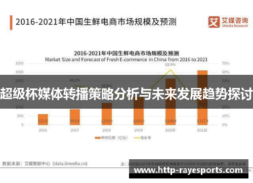 超级杯媒体转播策略分析与未来发展趋势探讨