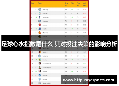 足球心水指数是什么 其对投注决策的影响分析