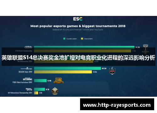 英雄联盟S14总决赛奖金池扩增对电竞职业化进程的深远影响分析