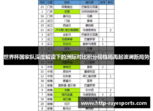 世界杯国家队深度解读下的洲际对比积分榜格局再起波澜新局势